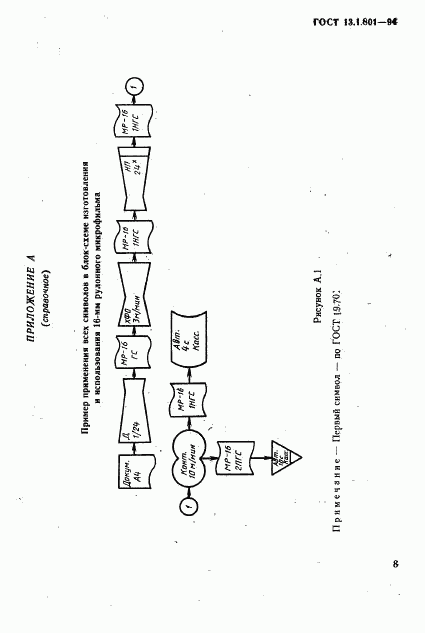 ГОСТ 13.1.801-94, страница 11