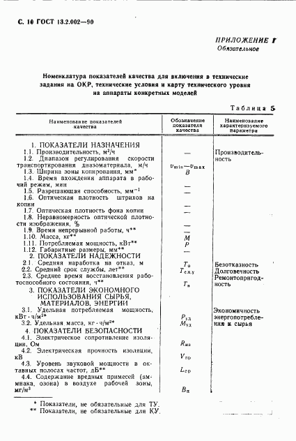 ГОСТ 13.2.002-90, страница 12