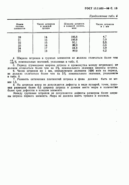 ГОСТ 13.2.002-90, страница 15