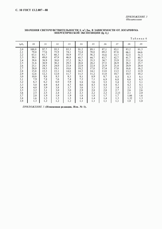 ГОСТ 13.2.007-88, страница 11