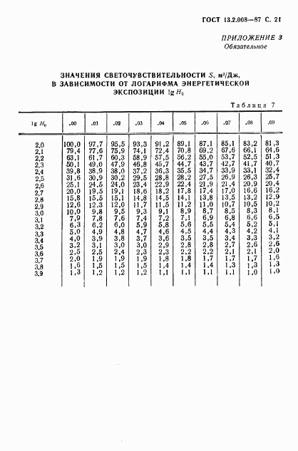 ГОСТ 13.2.008-87, страница 22