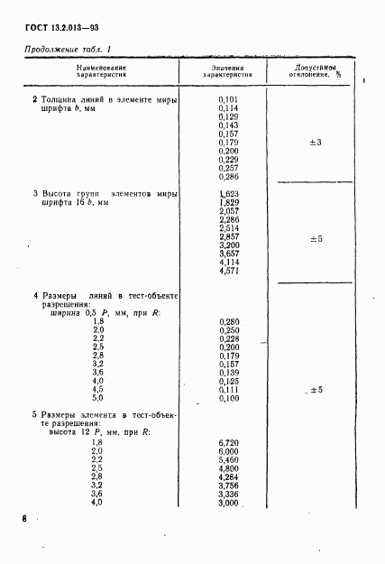 ГОСТ 13.2.013-93, страница 11