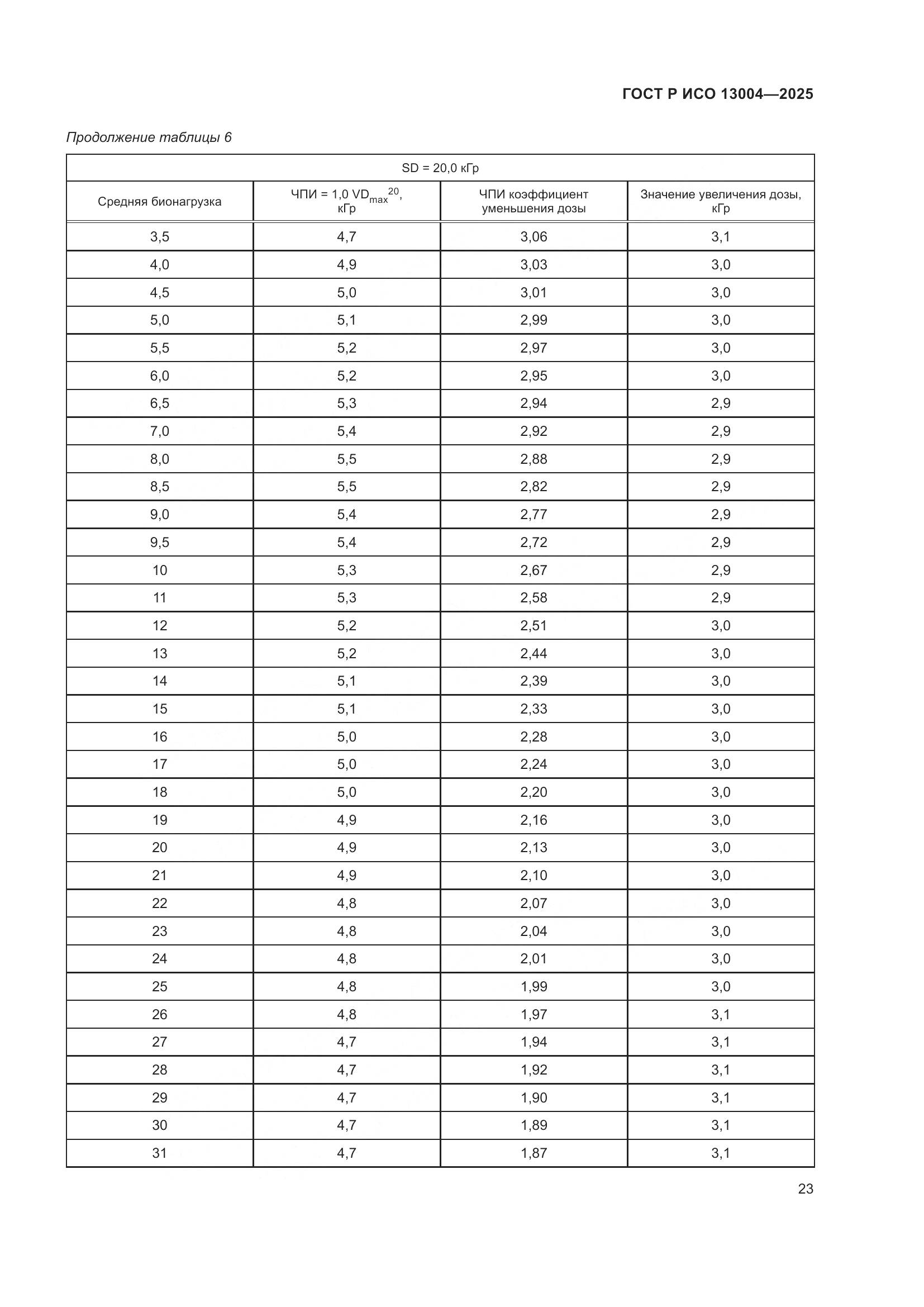 ГОСТ Р ИСО 13004-2025, страница 27