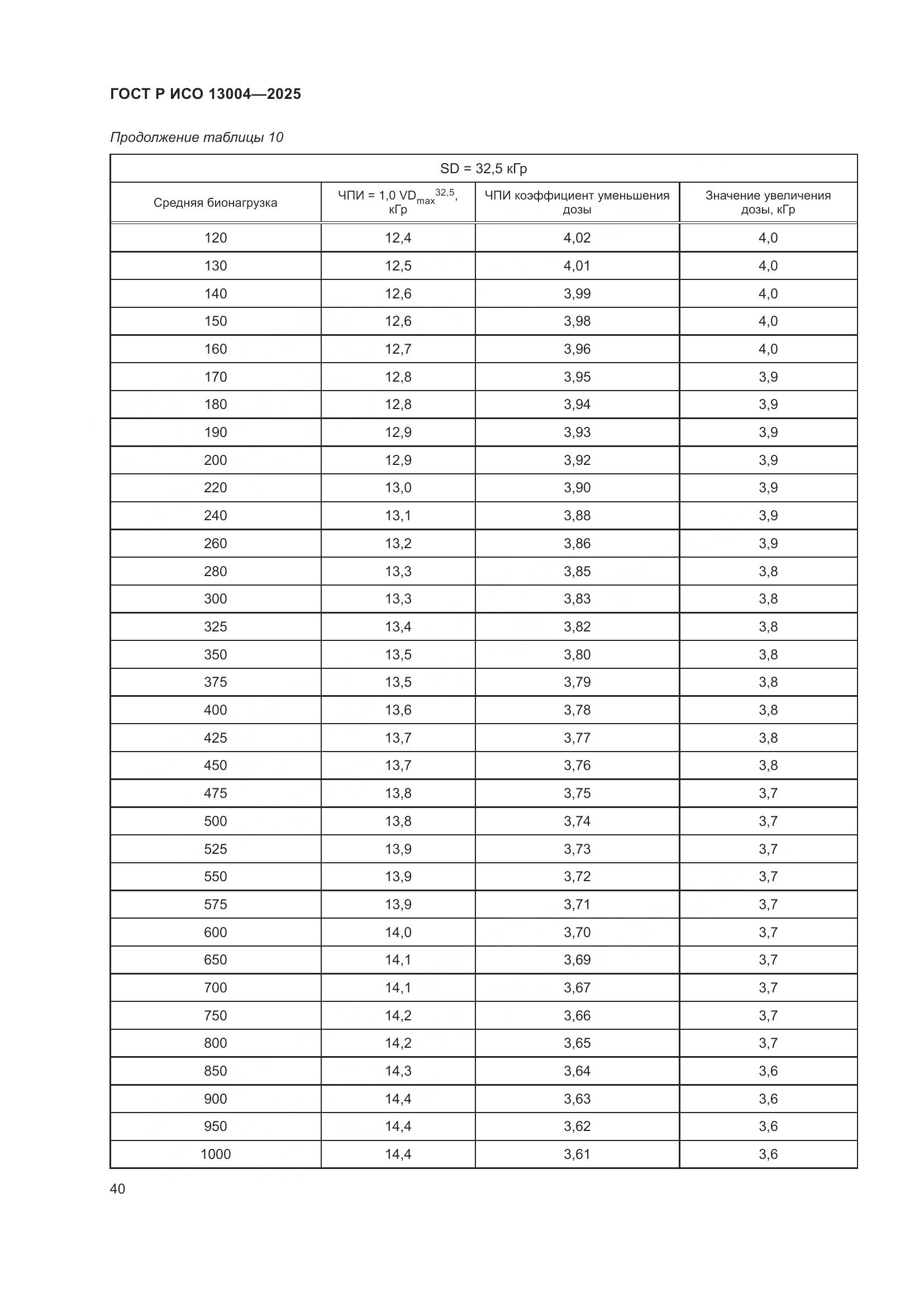 ГОСТ Р ИСО 13004-2025, страница 44