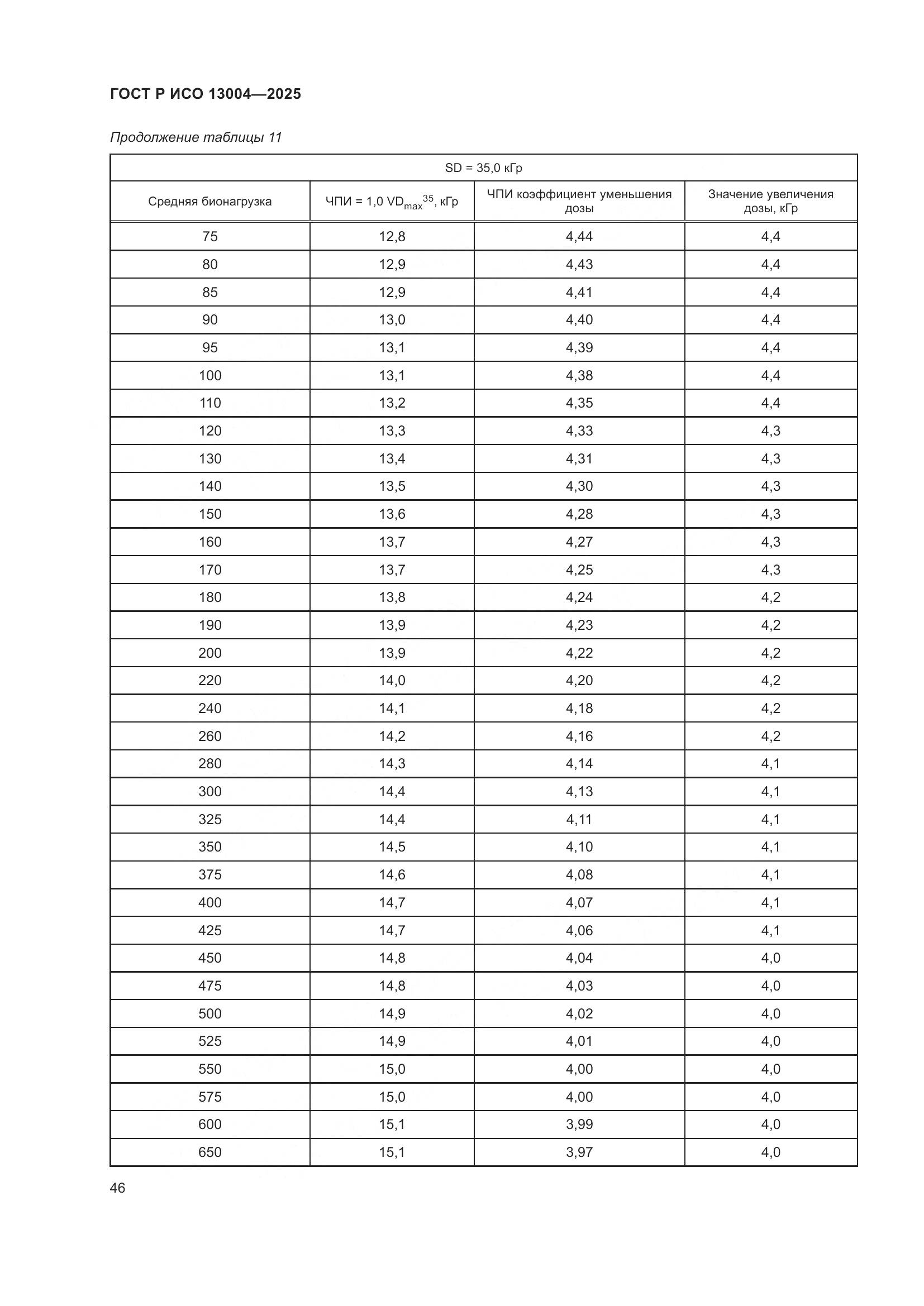 ГОСТ Р ИСО 13004-2025, страница 50