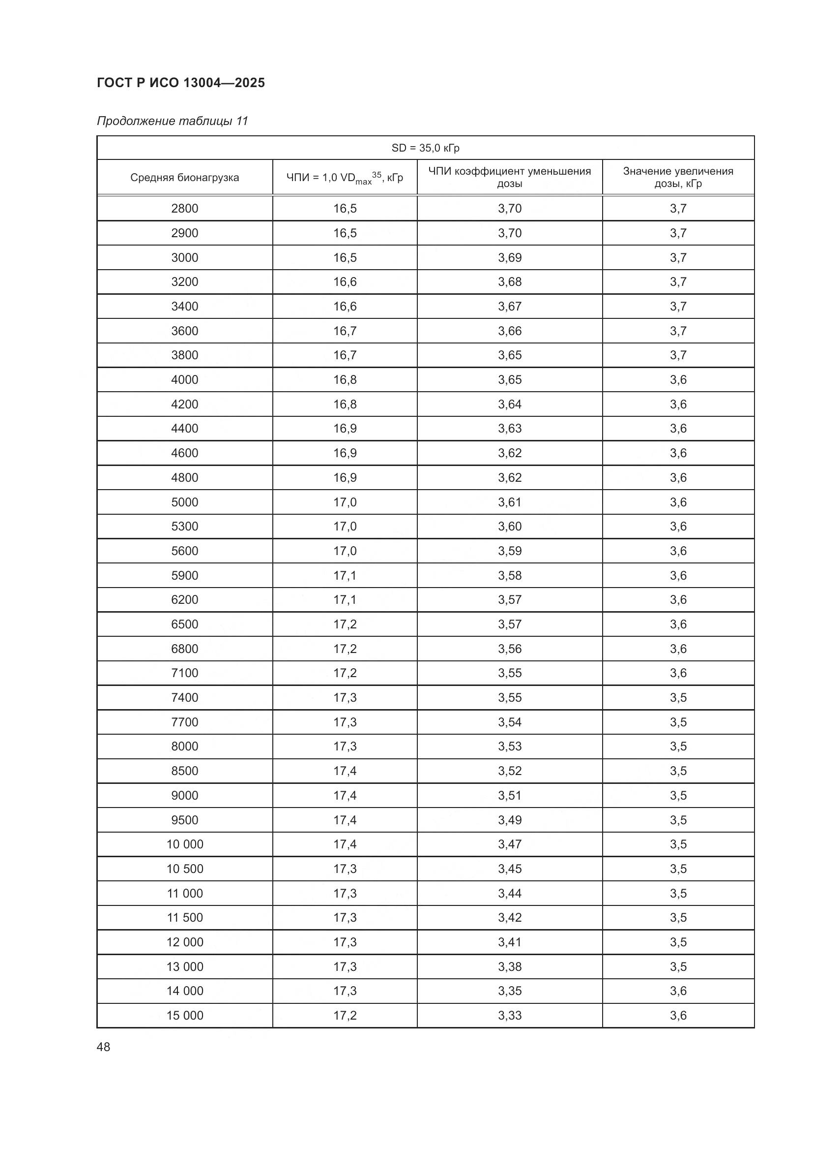 ГОСТ Р ИСО 13004-2025, страница 52