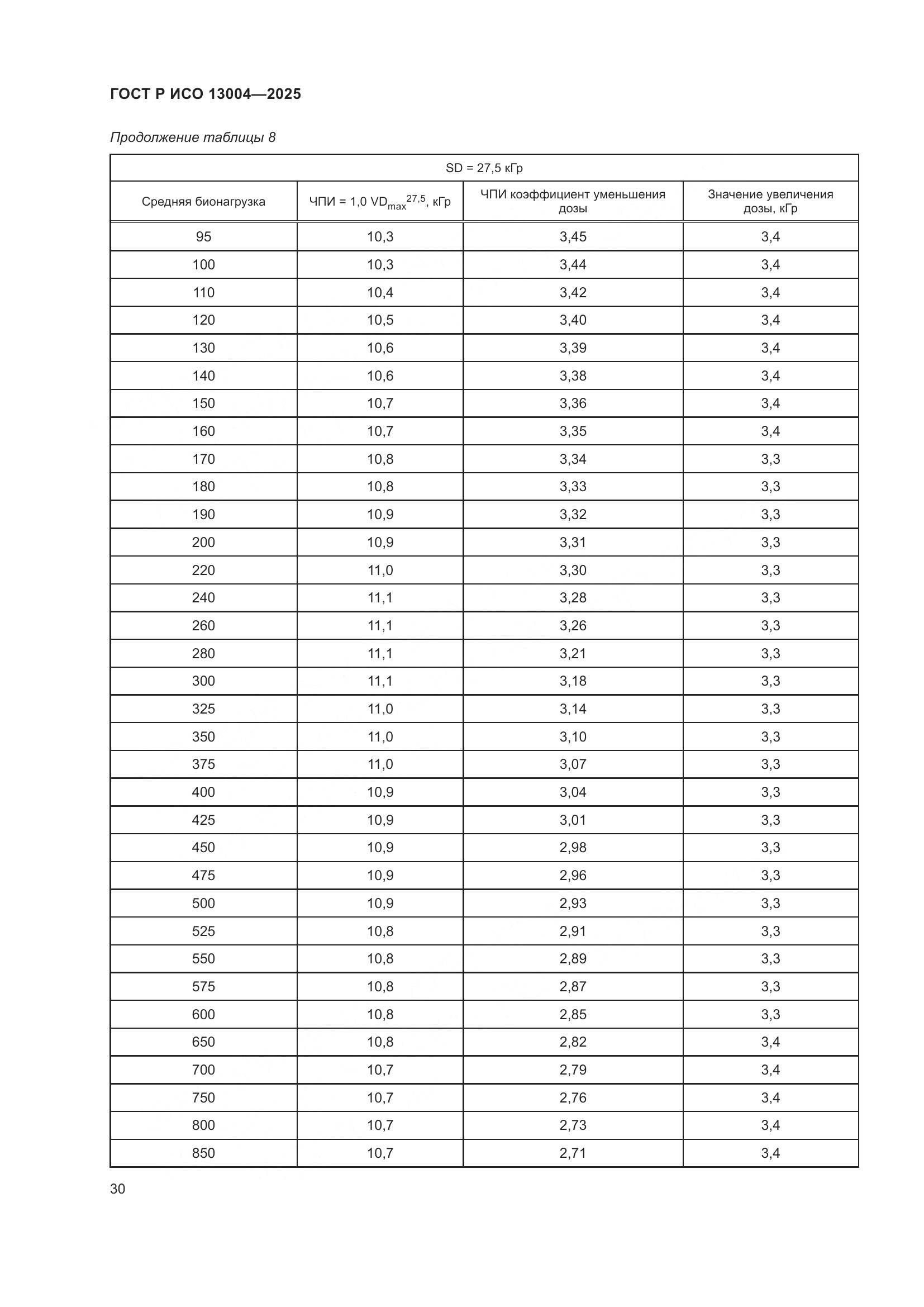 ГОСТ Р ИСО 13004-2025, страница 34