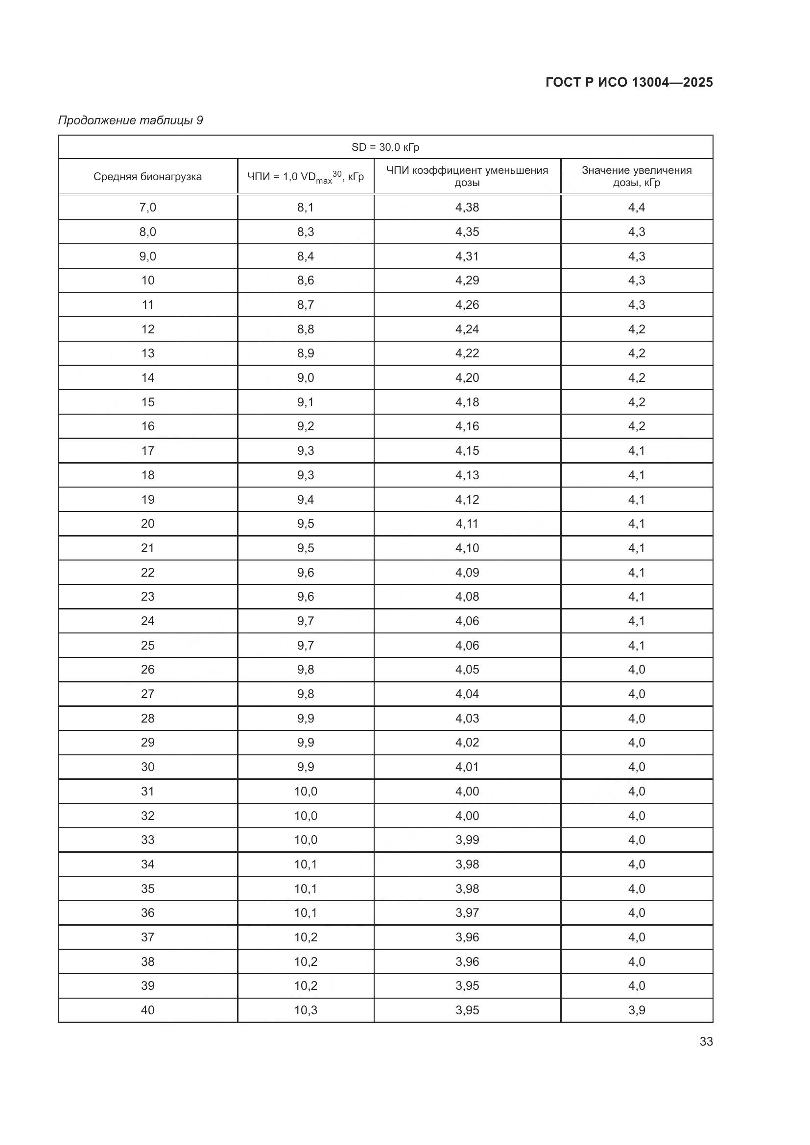 ГОСТ Р ИСО 13004-2025, страница 37