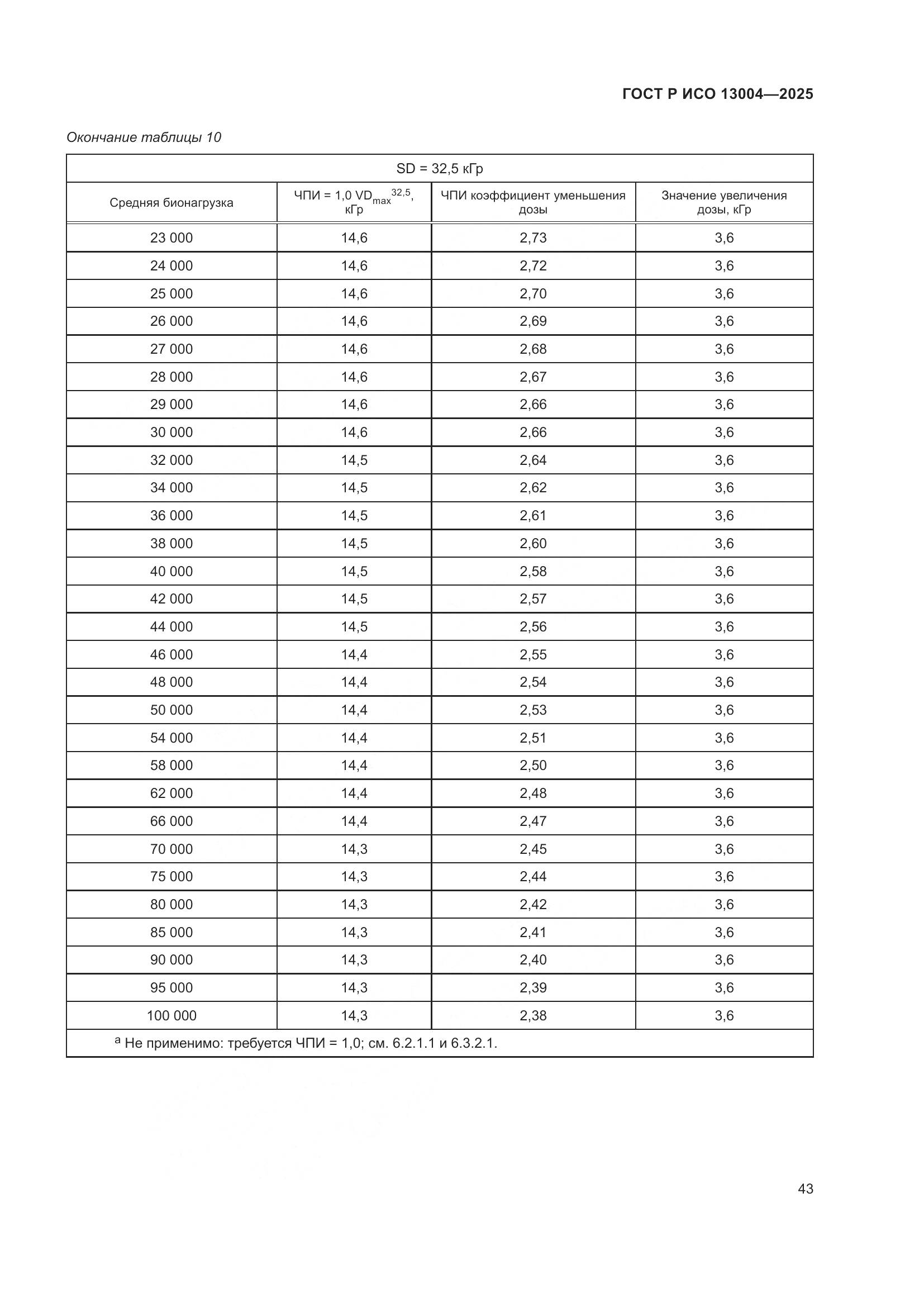 ГОСТ Р ИСО 13004-2025, страница 47