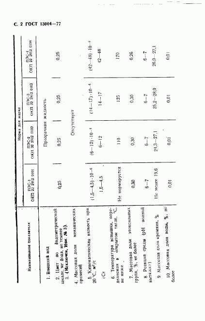 ГОСТ 13004-77, страница 3