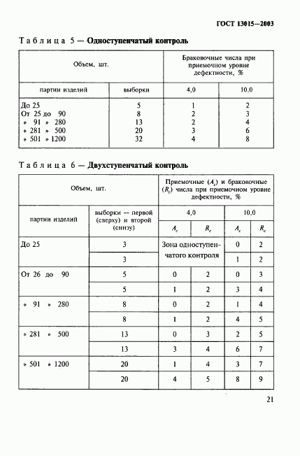 ГОСТ 13015-2003, страница 24