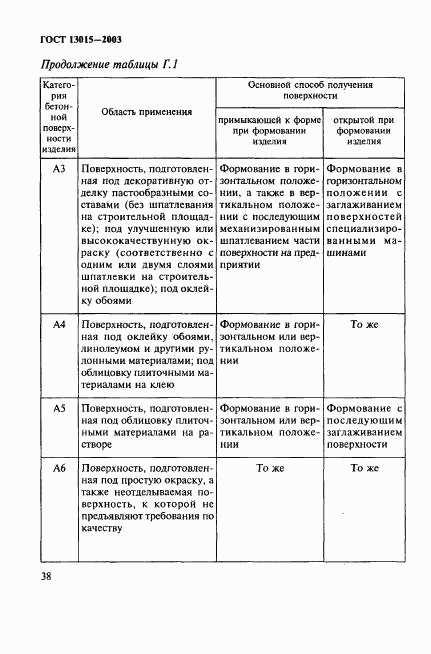 ГОСТ 13015-2003, страница 41