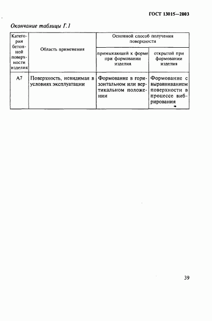 ГОСТ 13015-2003, страница 42