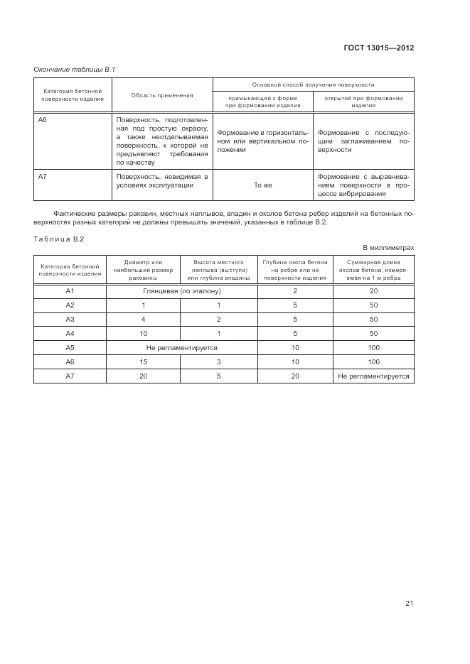 ГОСТ 13015-2012, страница 25