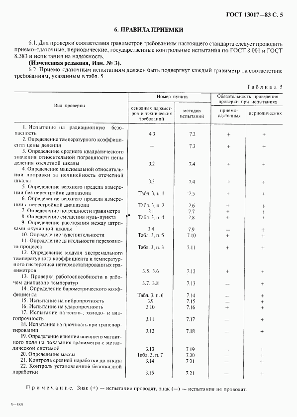 ГОСТ 13017-83, страница 6