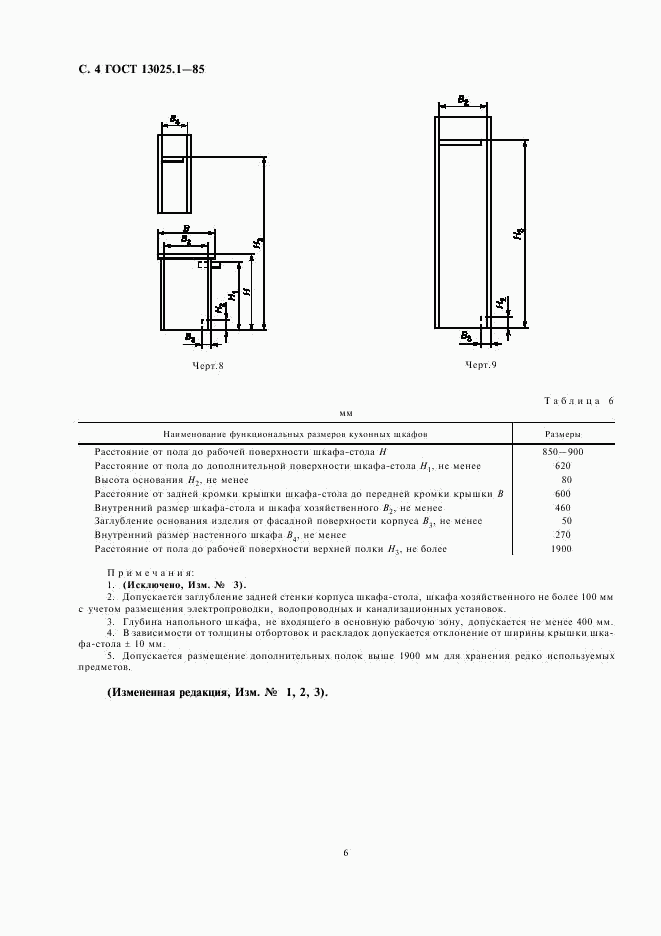 ГОСТ 13025.1-85, страница 6