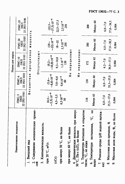 ГОСТ 13032-77, страница 4