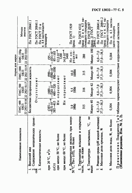 ГОСТ 13032-77, страница 6