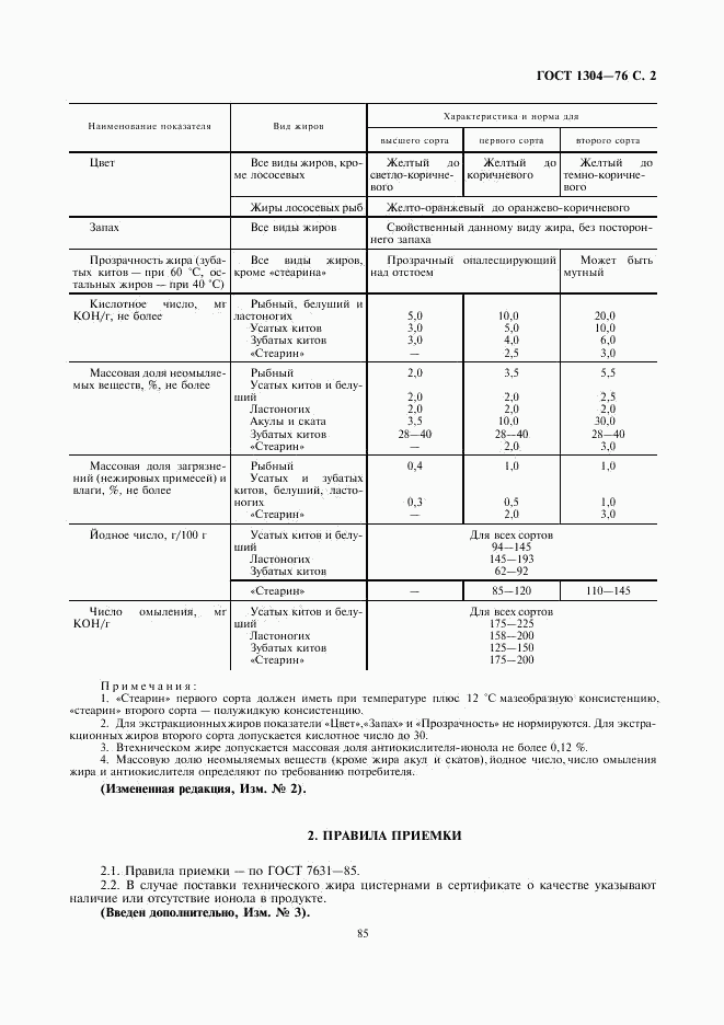 ГОСТ 1304-76, страница 2