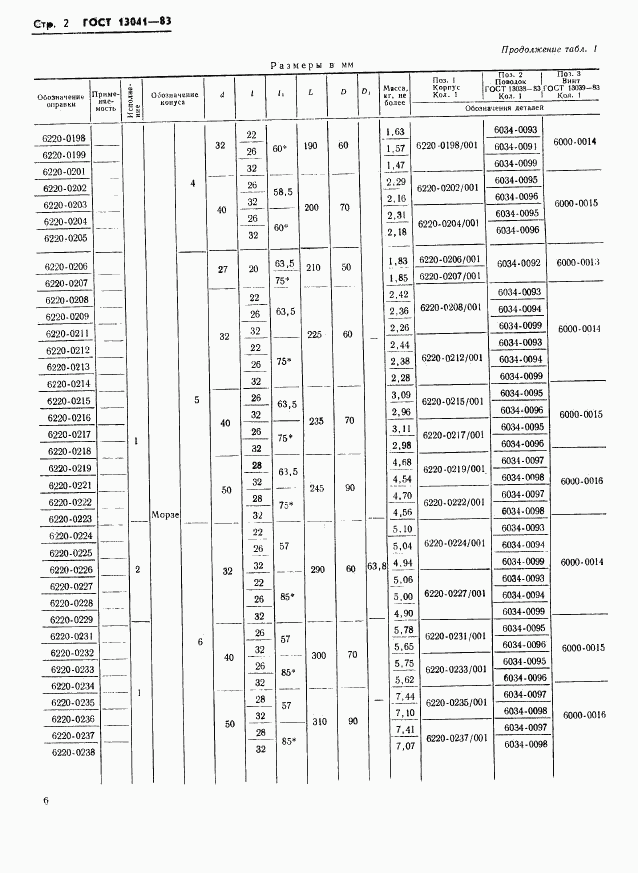 ГОСТ 13041-83, страница 2