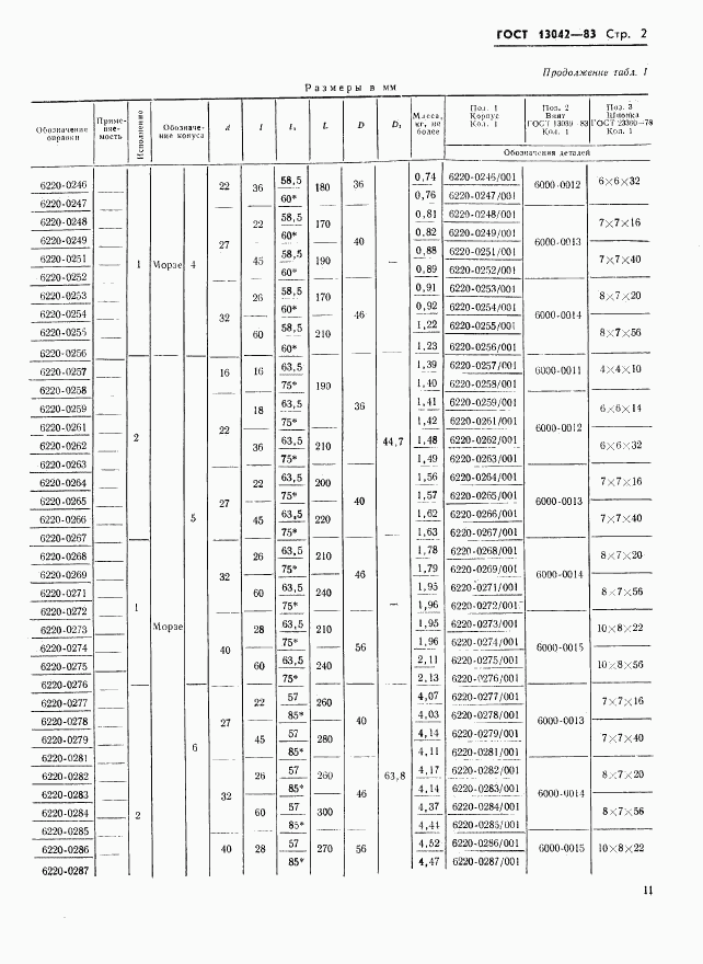 ГОСТ 13042-83, страница 2