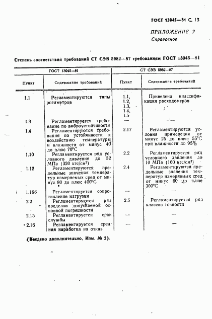 ГОСТ 13045-81, страница 15