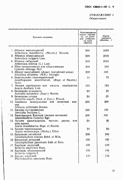 ГОСТ 13056.1-67, страница 11