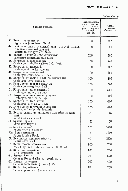 ГОСТ 13056.1-67, страница 13