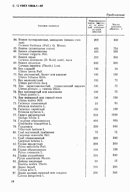 ГОСТ 13056.1-67, страница 14