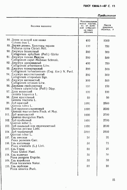 ГОСТ 13056.1-67, страница 15