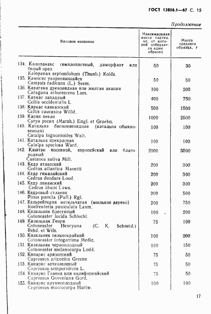 ГОСТ 13056.1-67, страница 17