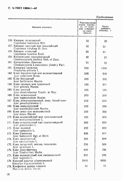 ГОСТ 13056.1-67, страница 18