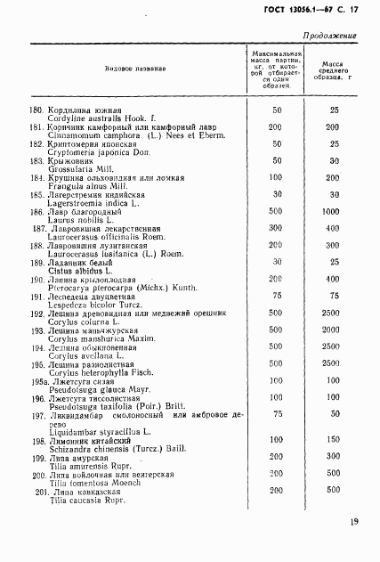 ГОСТ 13056.1-67, страница 19