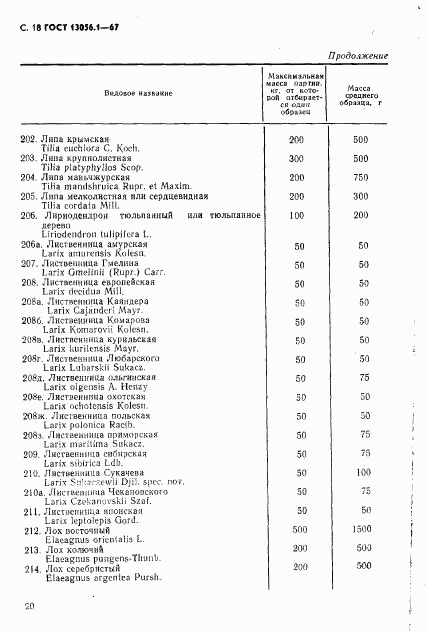 ГОСТ 13056.1-67, страница 20