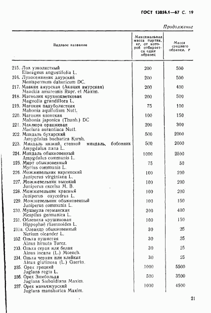 ГОСТ 13056.1-67, страница 21