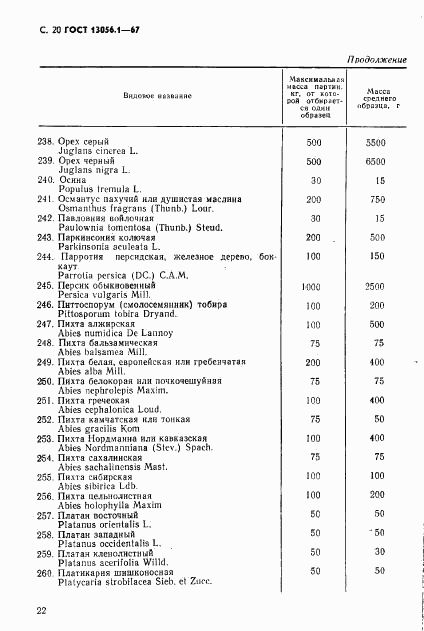 ГОСТ 13056.1-67, страница 22