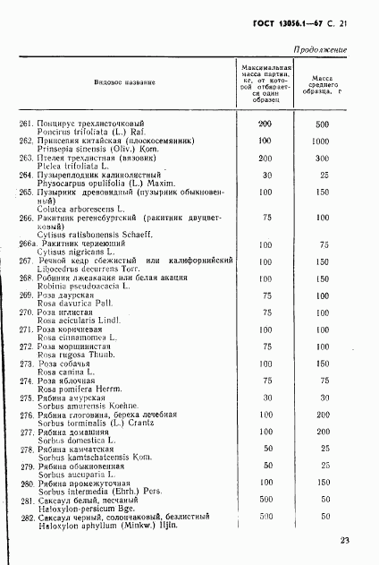 ГОСТ 13056.1-67, страница 23