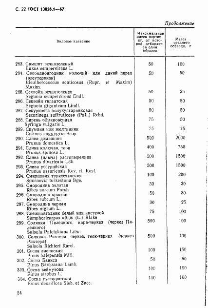 ГОСТ 13056.1-67, страница 24