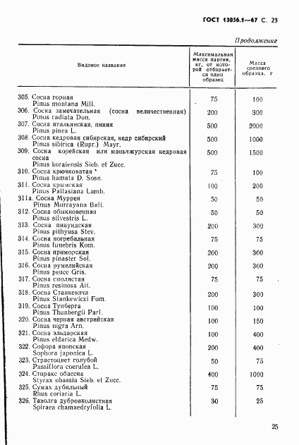 ГОСТ 13056.1-67, страница 25