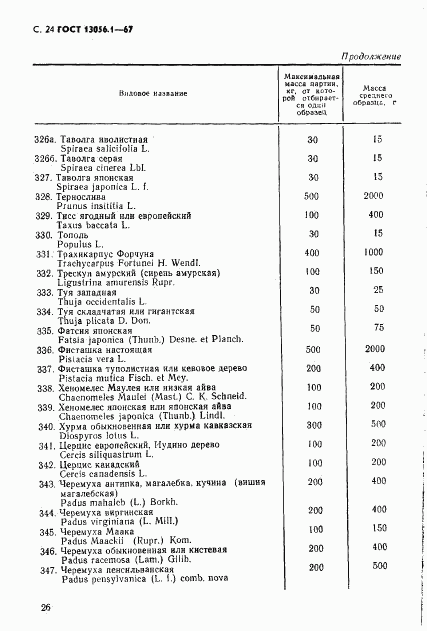 ГОСТ 13056.1-67, страница 26