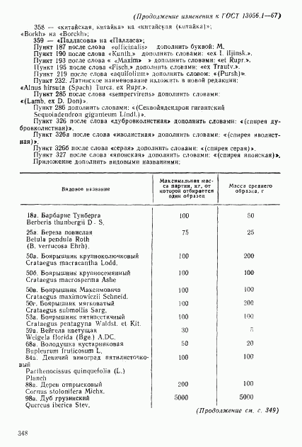 ГОСТ 13056.1-67, страница 38