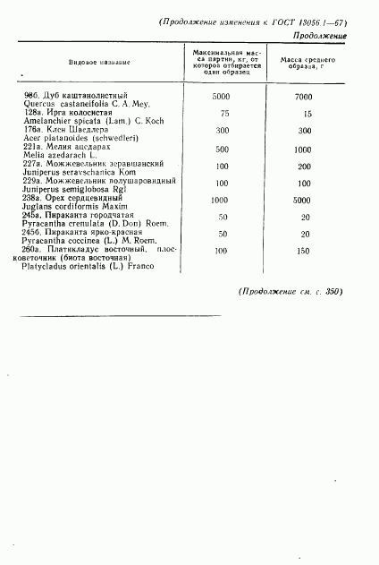 ГОСТ 13056.1-67, страница 39