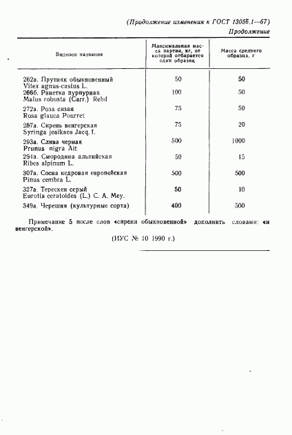 ГОСТ 13056.1-67, страница 40