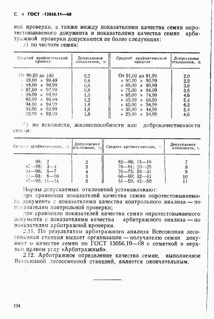 ГОСТ 13056.11-68, страница 4