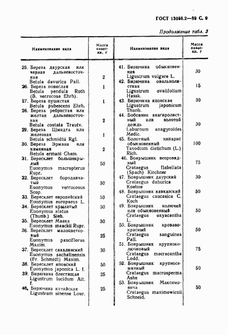 ГОСТ 13056.2-89, страница 10