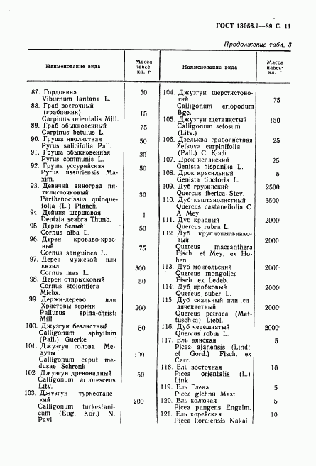 ГОСТ 13056.2-89, страница 12