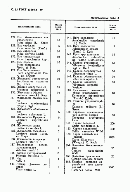 ГОСТ 13056.2-89, страница 13