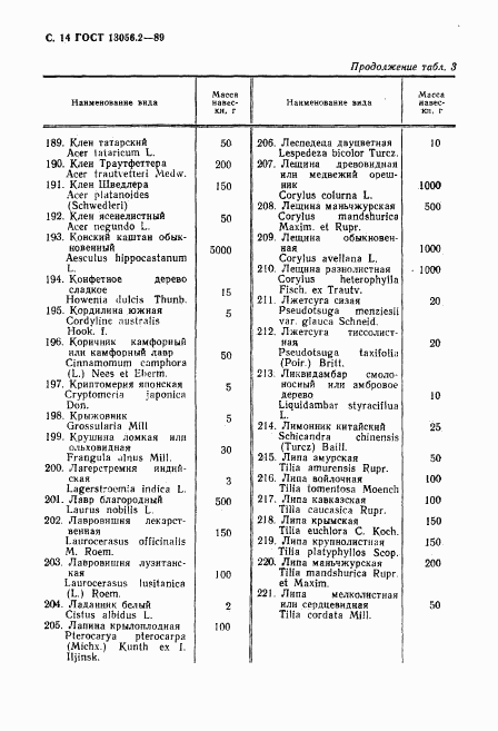 ГОСТ 13056.2-89, страница 15