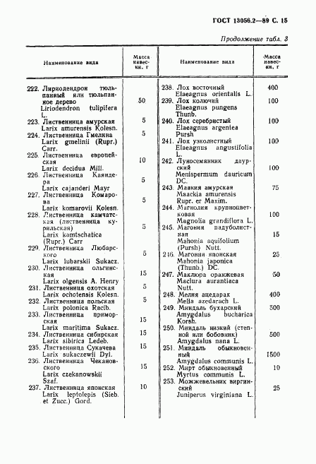 ГОСТ 13056.2-89, страница 16