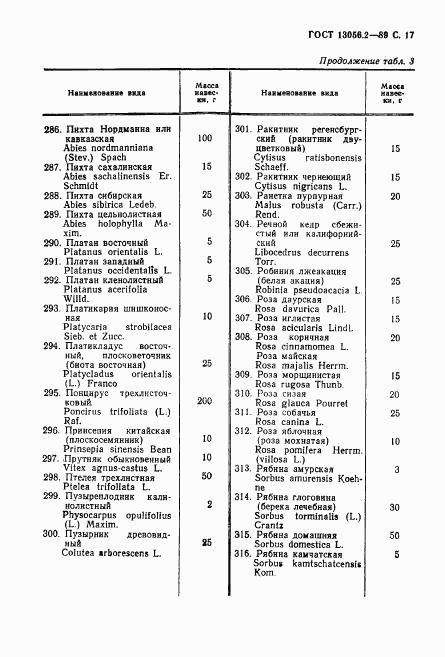 ГОСТ 13056.2-89, страница 18